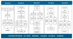 房地產OA售樓管理系統(tǒng)
