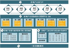 房地產(chǎn)OA軟件的項目管理平臺