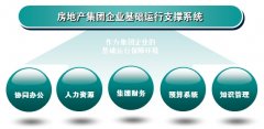 房地產(chǎn)OA軟件企業(yè)基礎(chǔ)運行管理