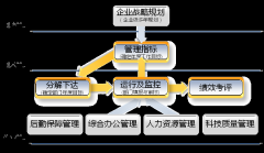 目標(biāo)考核管理系統(tǒng)
