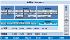 服裝行業(yè)OA軟件紡織業(yè)版