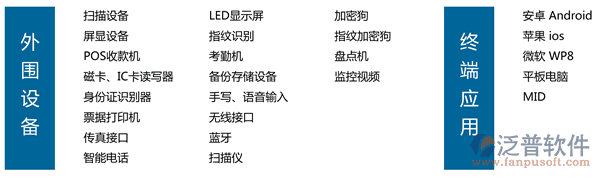 汽車美容連鎖軟件、連鎖服務(wù)軟件、美容美發(fā)連鎖軟件，外圍智能設(shè)備文字一覽