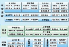 物流公司OA軟件分析