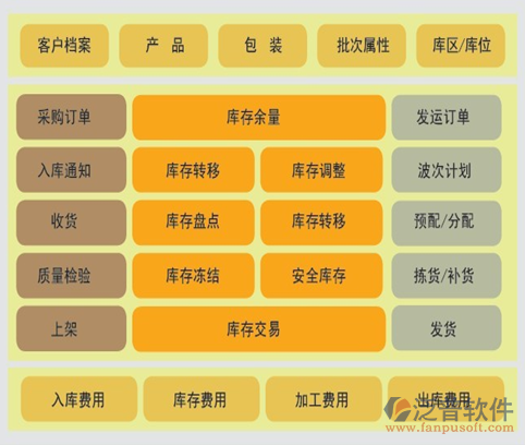 協(xié)同OA軟件強(qiáng)大的物流管理平臺(tái)