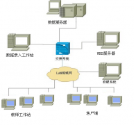學校OA辦公軟件的介紹