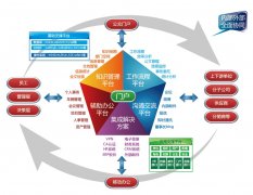 集團(tuán)風(fēng)險(xiǎn)管理咨詢系統(tǒng)