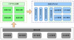 集團(tuán)OA軟件