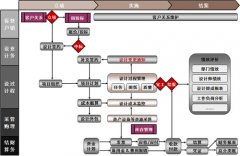 裝修裝飾行業(yè)OA設(shè)計管理系統(tǒng)