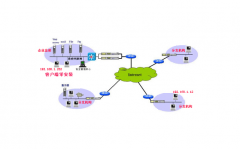 化工OA軟件 -- 涂料行業(yè)
