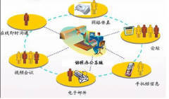 化工行業(yè)OA軟件 -- 食品行業(yè)