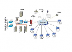 化工行業(yè)OA軟件系統(tǒng)特點