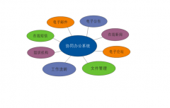 化工行業(yè)OA軟件網(wǎng)絡智能辦公系統(tǒng)