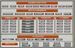 化工行業(yè)OA集團(tuán)財務(wù)管控