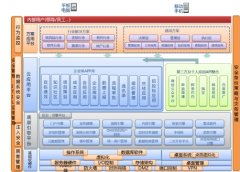 一個微信用戶，你愿意用OA嗎？