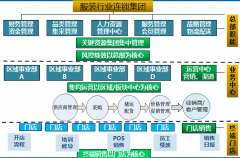 寧波XXX集團成功簽約泛普軟件！