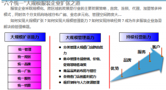 重慶OA成功簽約XXXX服裝設(shè)計(jì)有限公司