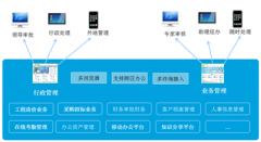 企業(yè)OA辦公系統(tǒng)簽約XX地產(chǎn)之一的ss地產(chǎn)
