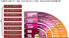 房地產(chǎn)行業(yè)蓬勃發(fā)展，已經(jīng)成為國民經(jīng)濟中的支柱性產(chǎn)業(yè)