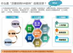 多維知識管理體系輕松解決企業(yè)的知識體系管理