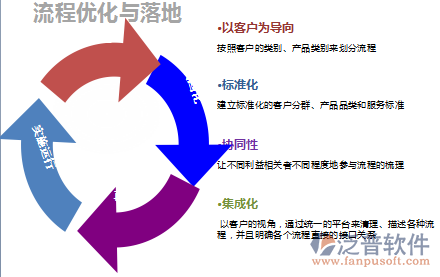 泛普<a href=http://theonlineadagency.com/oa/ target=_blank class=infotextkey>OA軟件</a>