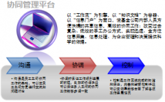 泛普OA資產(chǎn)登陸頁UI設(shè)計方案