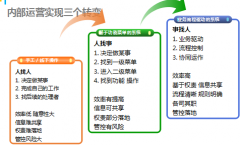 21世紀什么最貴？人才！
