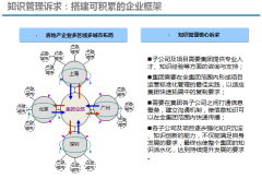 泛普OA軟件掀起了咨詢行業(yè)協(xié)同知識管理旋風