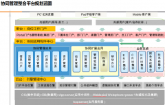 普OA：別讓植樹(shù)節(jié)只有1天