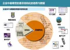 辦公自動(dòng)化系統(tǒng)的文檔設(shè)置方案說(shuō)明