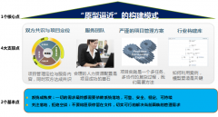 OA協(xié)同辦公系統(tǒng)二次開(kāi)發(fā)內(nèi)容的交付：