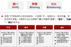 泛普OA軟件在股權(quán)投資行業(yè)客戶案例