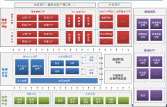 OA為集團行業(yè)建設(shè)協(xié)同門戶為核心的信息平臺