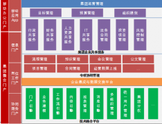 協(xié)同OA在全國擁有諸多項目的房地產集團企業(yè)