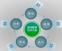 泛普OA軟件成功牽手XXXX律師事務所