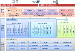 協(xié)同OA帶給XXXX更加高效、完善的管理機制