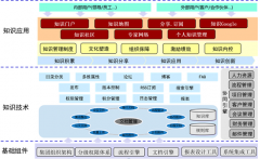 XX汽車(chē)在泛普OA協(xié)同管理平臺(tái)中的首頁(yè)