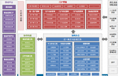 XX地板在協(xié)同OA建設上的成功實踐