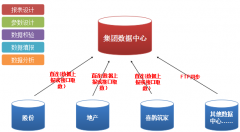 近日，XXXX投資顧問有限公司OA項(xiàng)目順利驗(yàn)收！