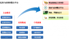 OA為XXXX播電影電視設計研究院的最佳合作伙伴！