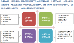 泛普OA軟件福州成功簽約XXX涂料股份有限公司