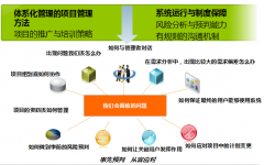 企業(yè)OA發(fā)展與目標績效管理的關系
