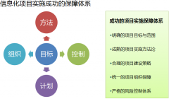 泛普OA軟件對管理目標的理解