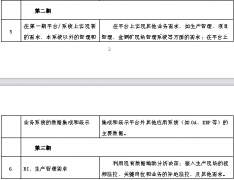 企業(yè)OA軟件投標(biāo)人的風(fēng)險有哪些？