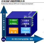 泛普OA目標(biāo)績效管理解決方案案例