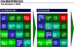 企業(yè)對OA辦公系統(tǒng)目標績效管理的誤區(qū)有哪些？