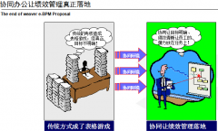 企業(yè)OA辦公系統(tǒng)的協(xié)同辦公對考勤績效管理的優(yōu)勢