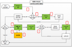 使用OA辦公系統(tǒng)為公司帶來的價值有哪些？