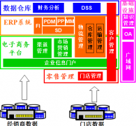 泛普OA辦公軟件實施計劃