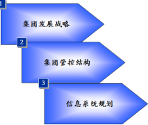 企業(yè)OA系統(tǒng)實(shí)施風(fēng)險(xiǎn)和成功