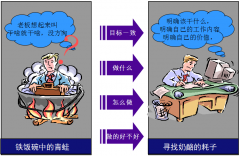 OA辦公系統(tǒng)目標管理的最大的目的是提升工作效率